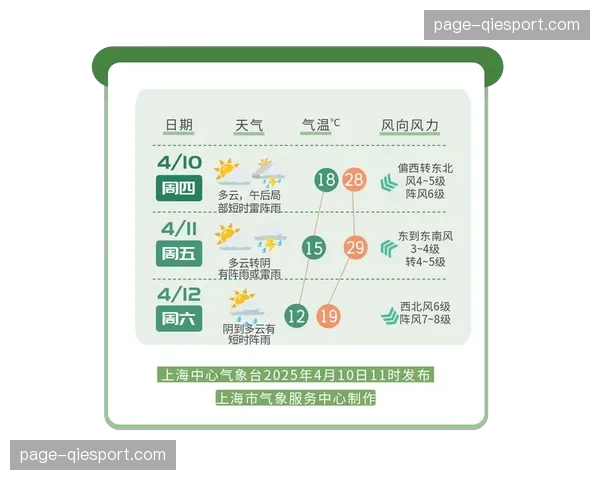 天气预警：周末多场比赛可能遇雨，湿滑场地或影响转换传递精度