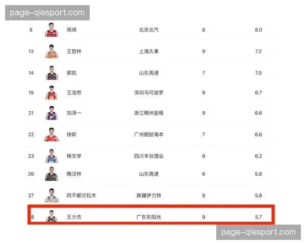CBA国内球员最佳阵容公布，庞峥麟菜鸟赛季入选一阵创造历史